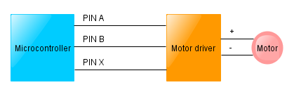 Motor connection