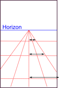 Pixel width decreases linearly with pixel vertical coordinate