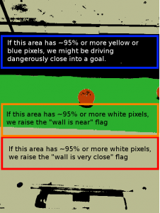 Wall proximity detection regions